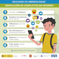 Imagen miniatura Resolución de conflictos en Internet