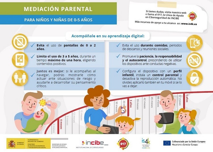 Mediación Parental para niños y niñas de 0 a 5 años