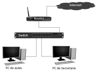 Configurar la red local