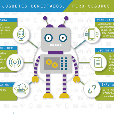 Juguetes conectados