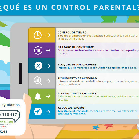 Imagen qué es el control parental