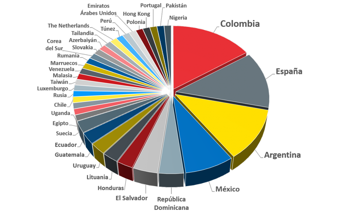 teams by country 2018