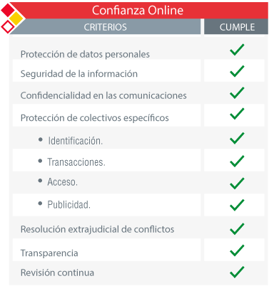 Tabla de criterios INTECO para el sello Confianza Online