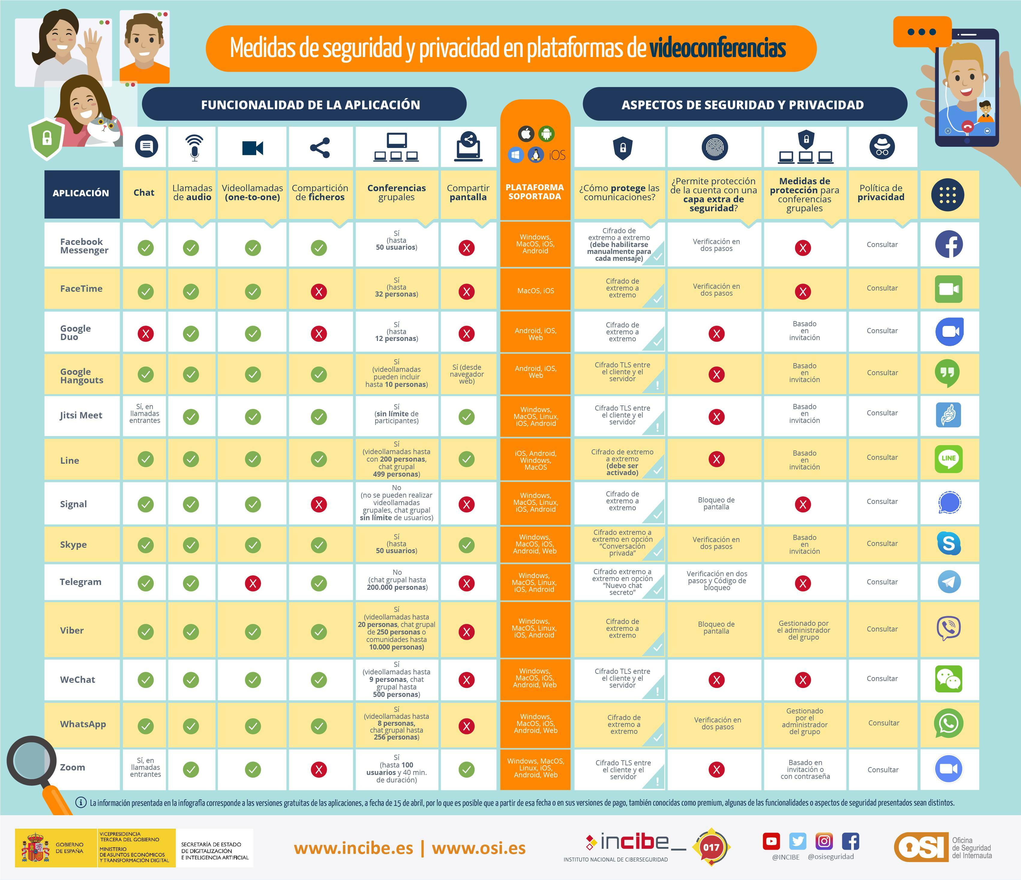 Imagen infografía videoconferencias