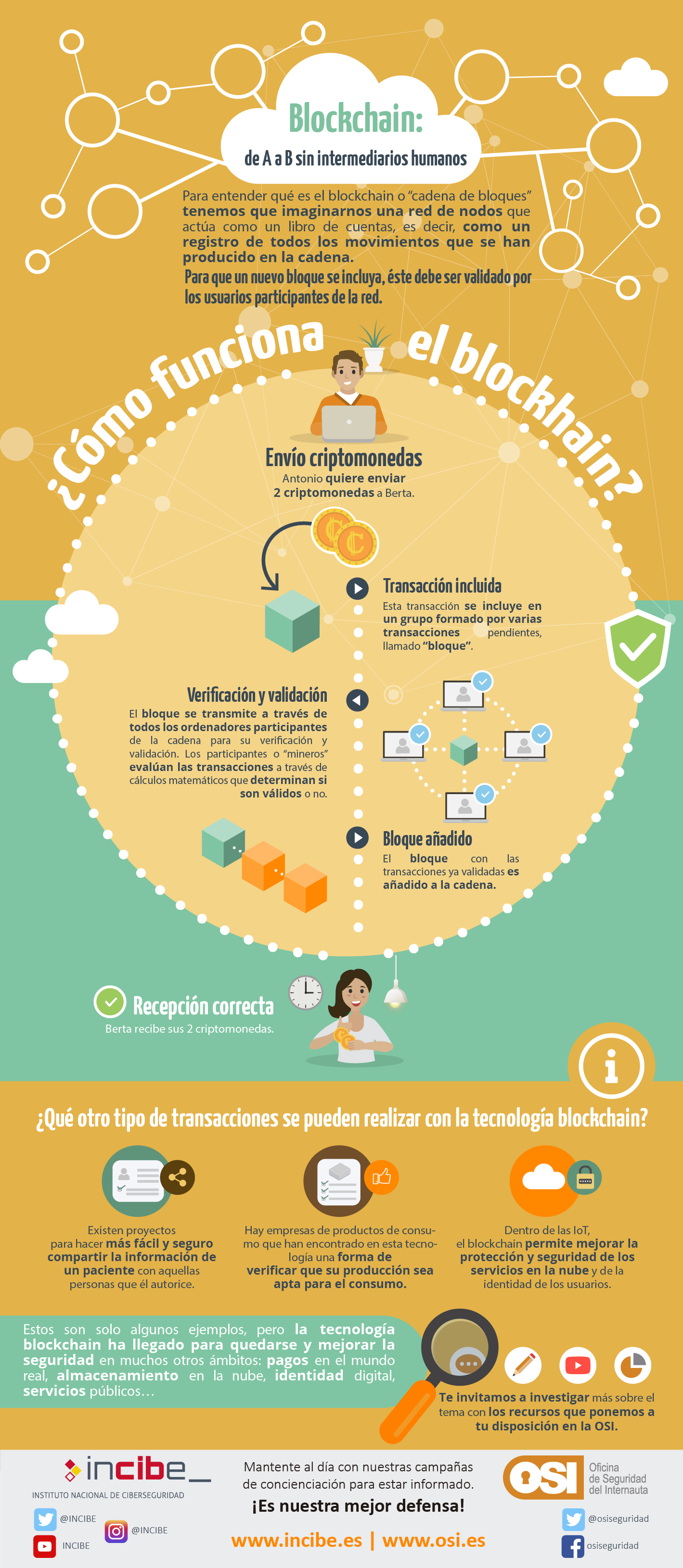 Infografía en la que se explica cómo funciona la tecnología Blockchain