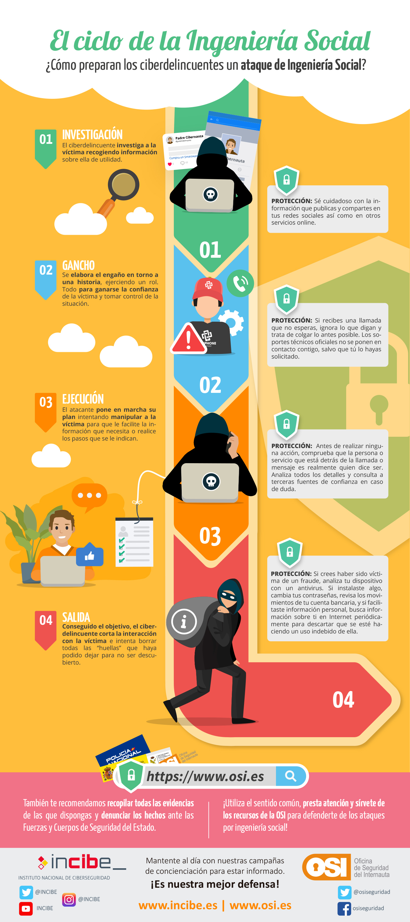 Imagen infografia el ciclo de la Ingeniería Social