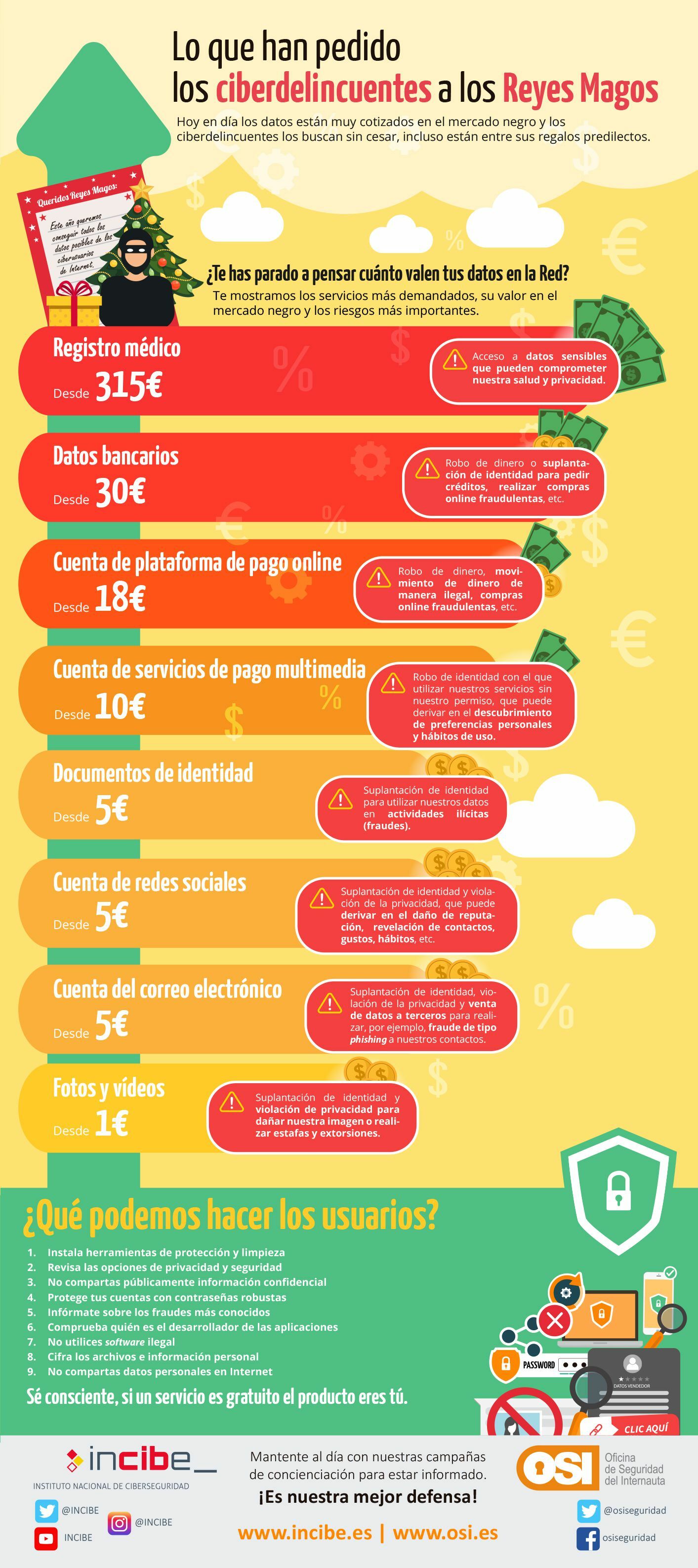 Imagen infografia Lo que han pedido los ciberdelincuentes a los reyes magos