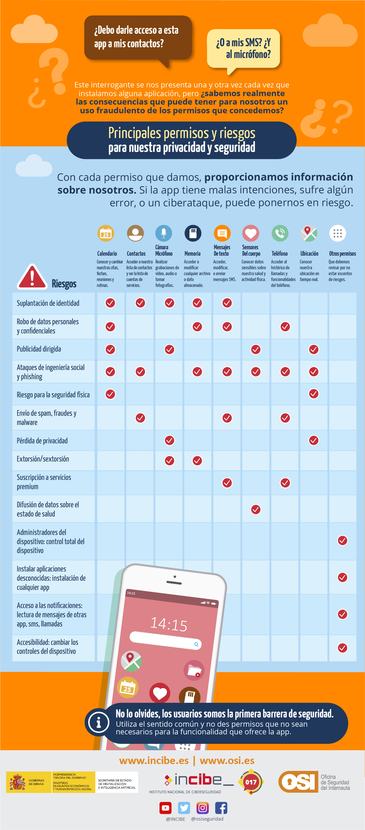 Infografía Permisos de apps y riesgos para tu privacidad