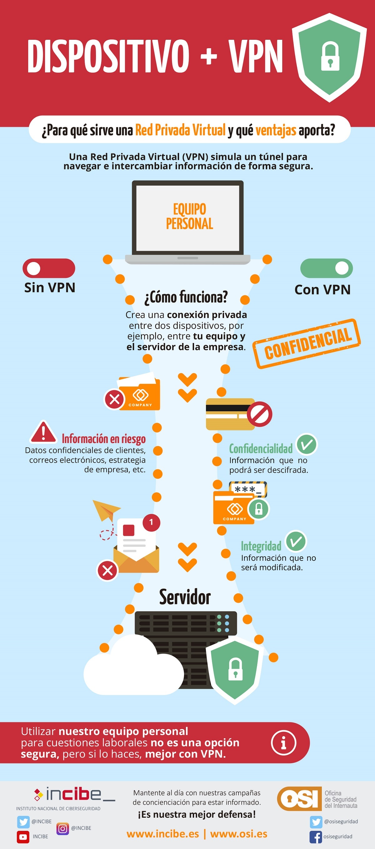 Infografía en la que se explica cómo funciona una Red Privada Virtual y sus ventajas