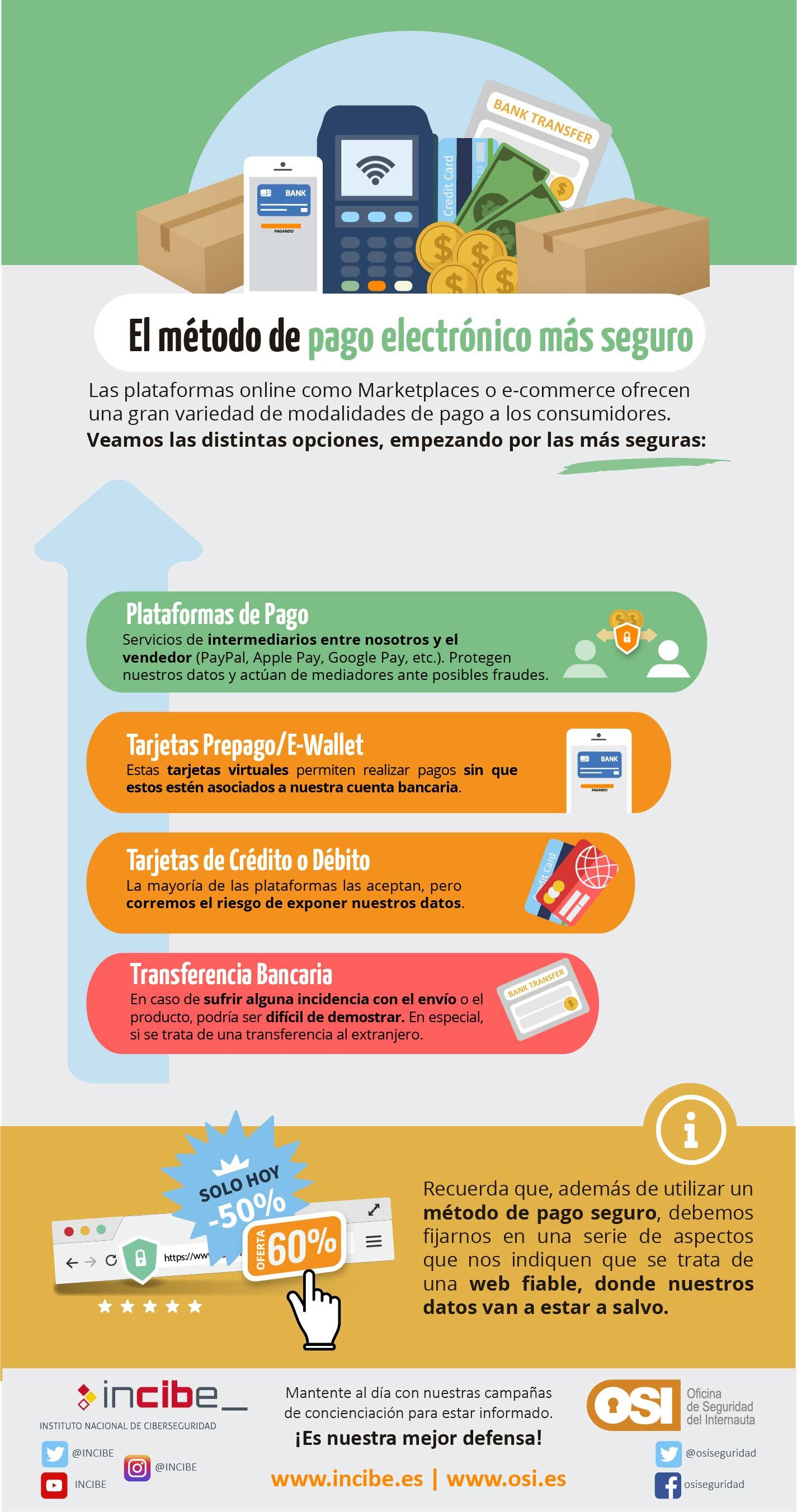 Infografía en la que se explican los diferentes métodos de pago existentes con sus pros y sus contras