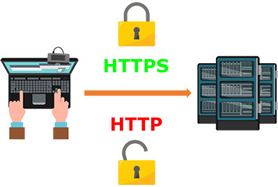 Diferencia entre https y http