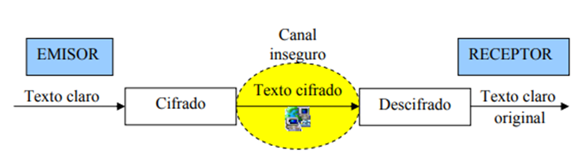 Qué es la criptografía