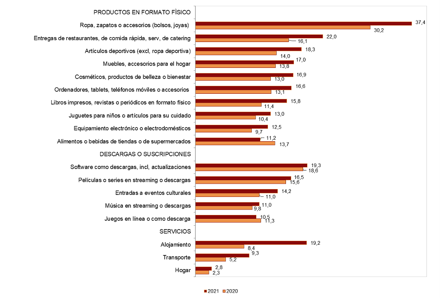 grafica de barra descargar