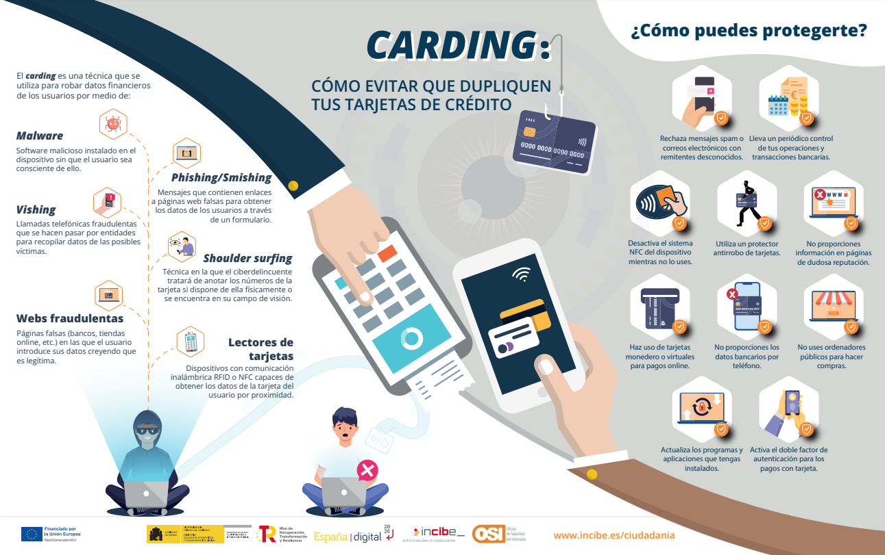 Infografía-Carding