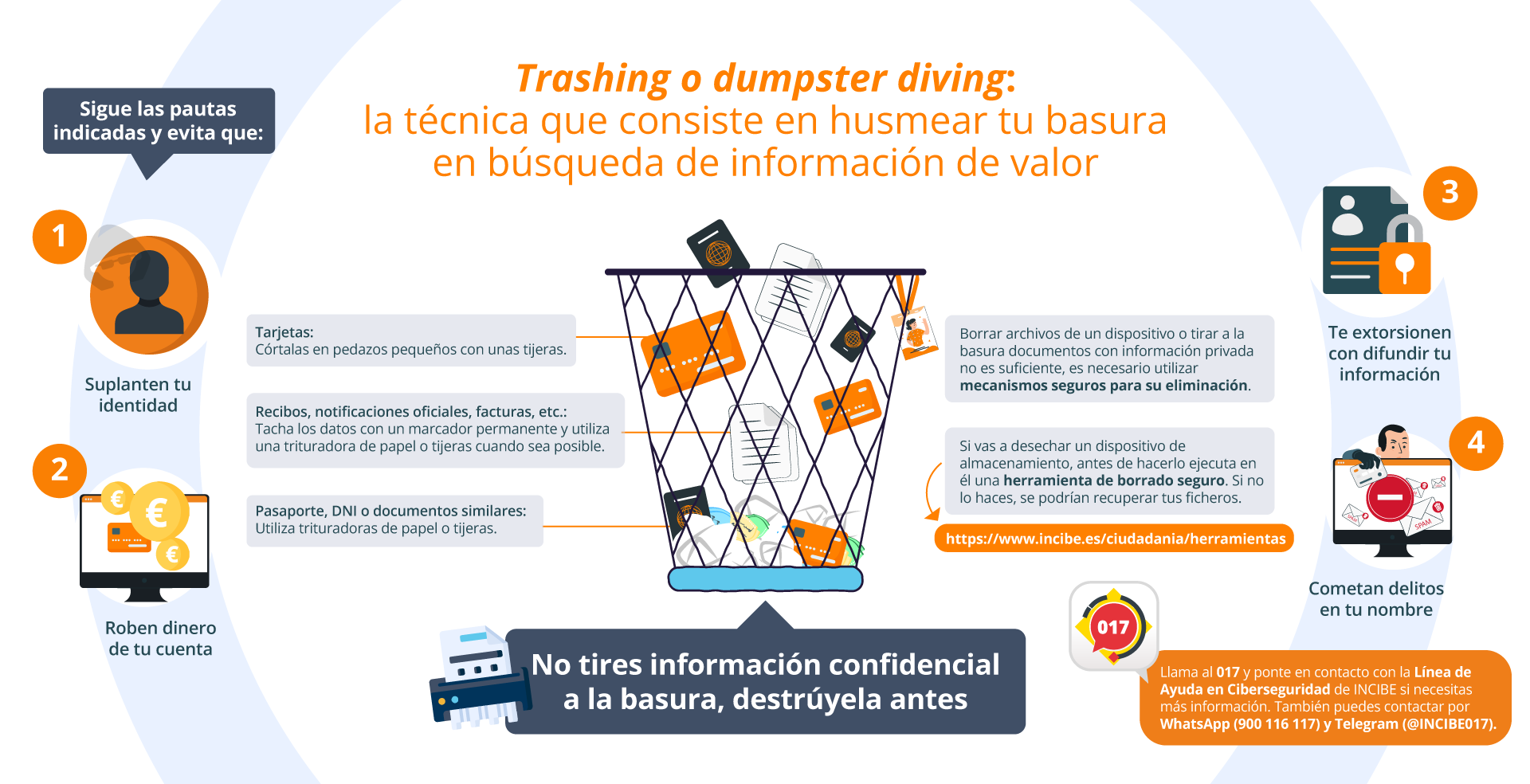 Infografía - Trashing / Dumpster diving