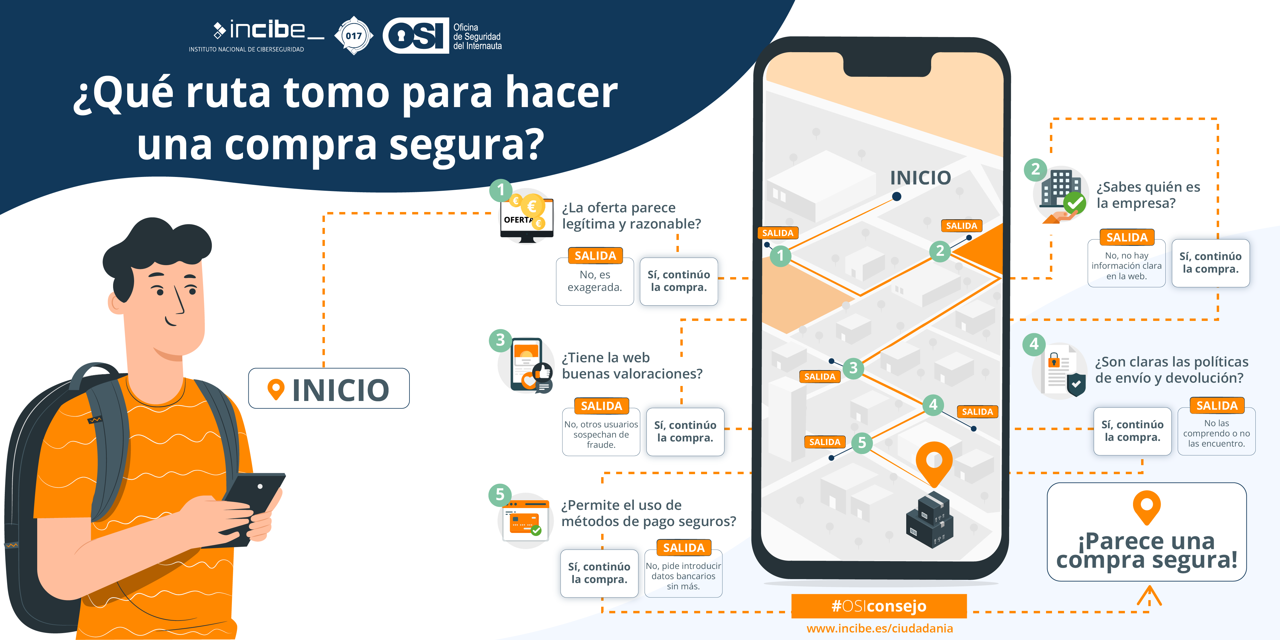 Consejos y riesgos de seguridad para realizar compras en línea