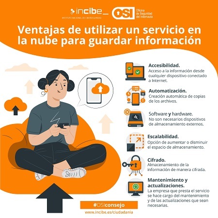 Acceso a la imagen - Ventajas de utilizar un servicio en la nube para guardar información