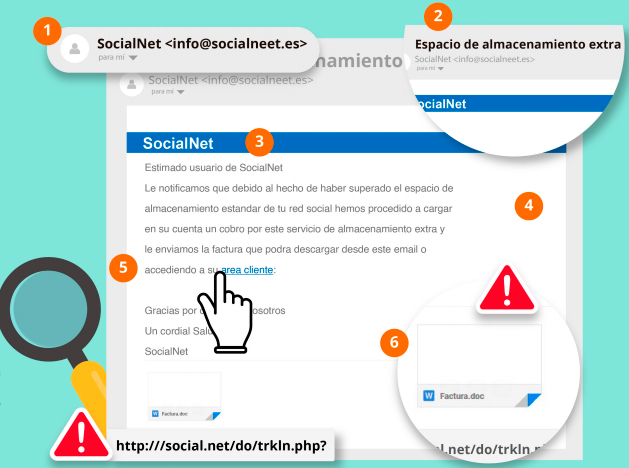 Imagen infografia identificar correo electrónico