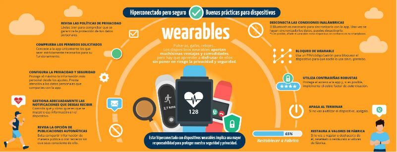 Imagen infografía hiperconectado pero seguro: buenas prácticas para dispositivos wearables