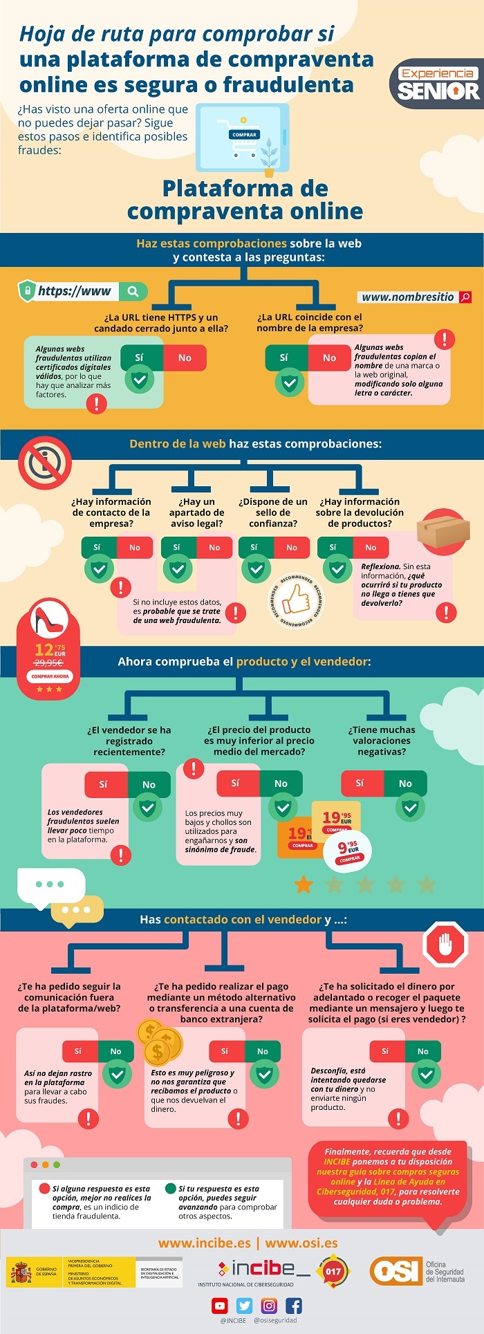 Infografía hoja de ruta para compras seguras en tiendas online 