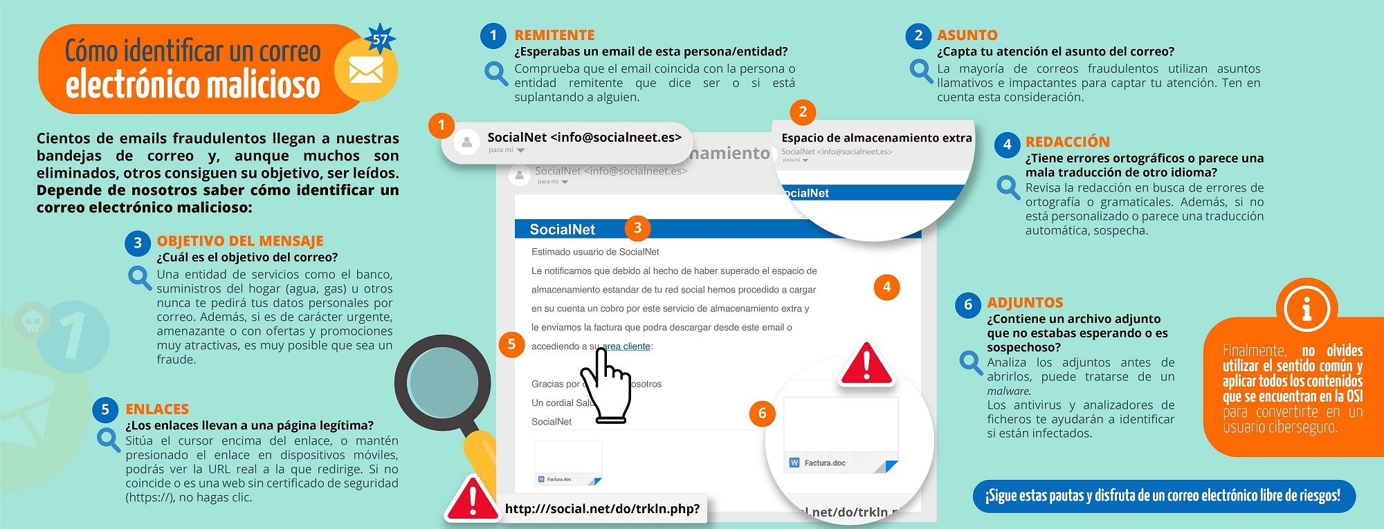 Como identificar un correo electrónico malicioso