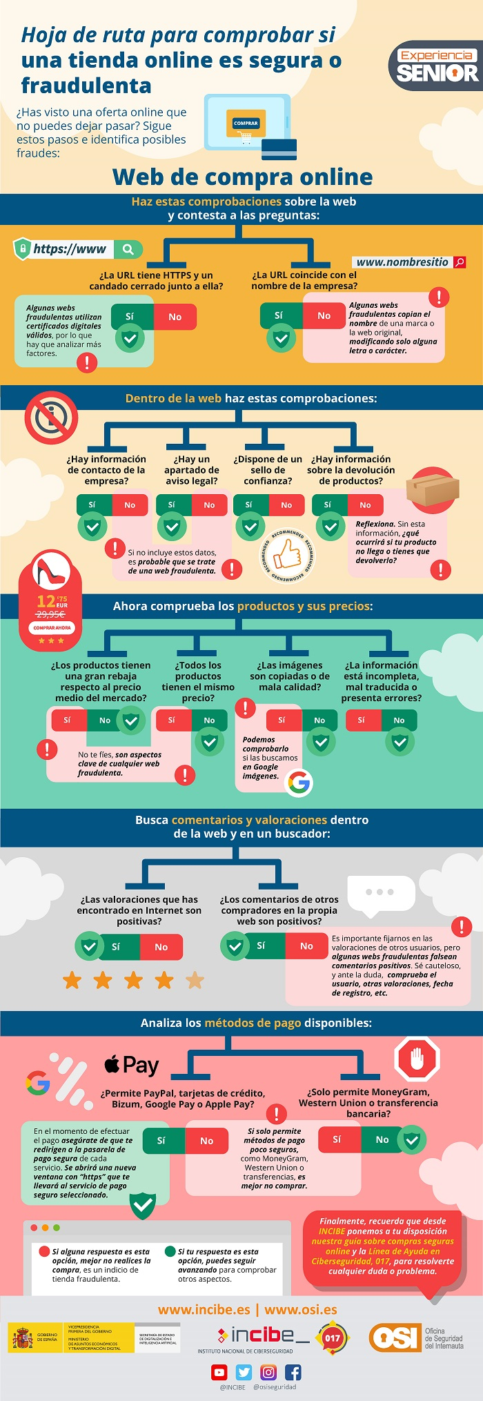 Infografía hoja de ruta para compras seguras en tiendas online 