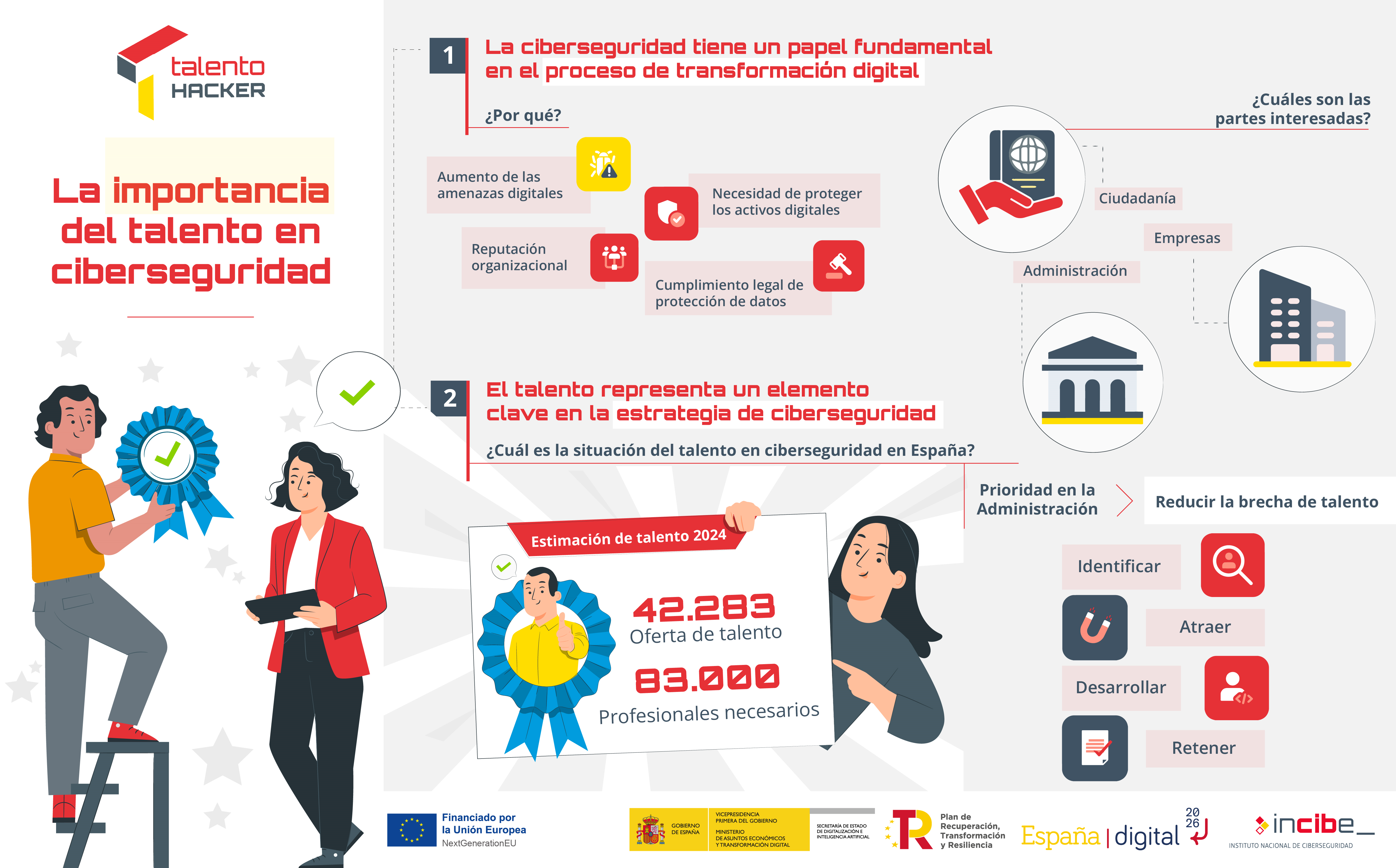 infografía importancia del talento en ciberseguridad