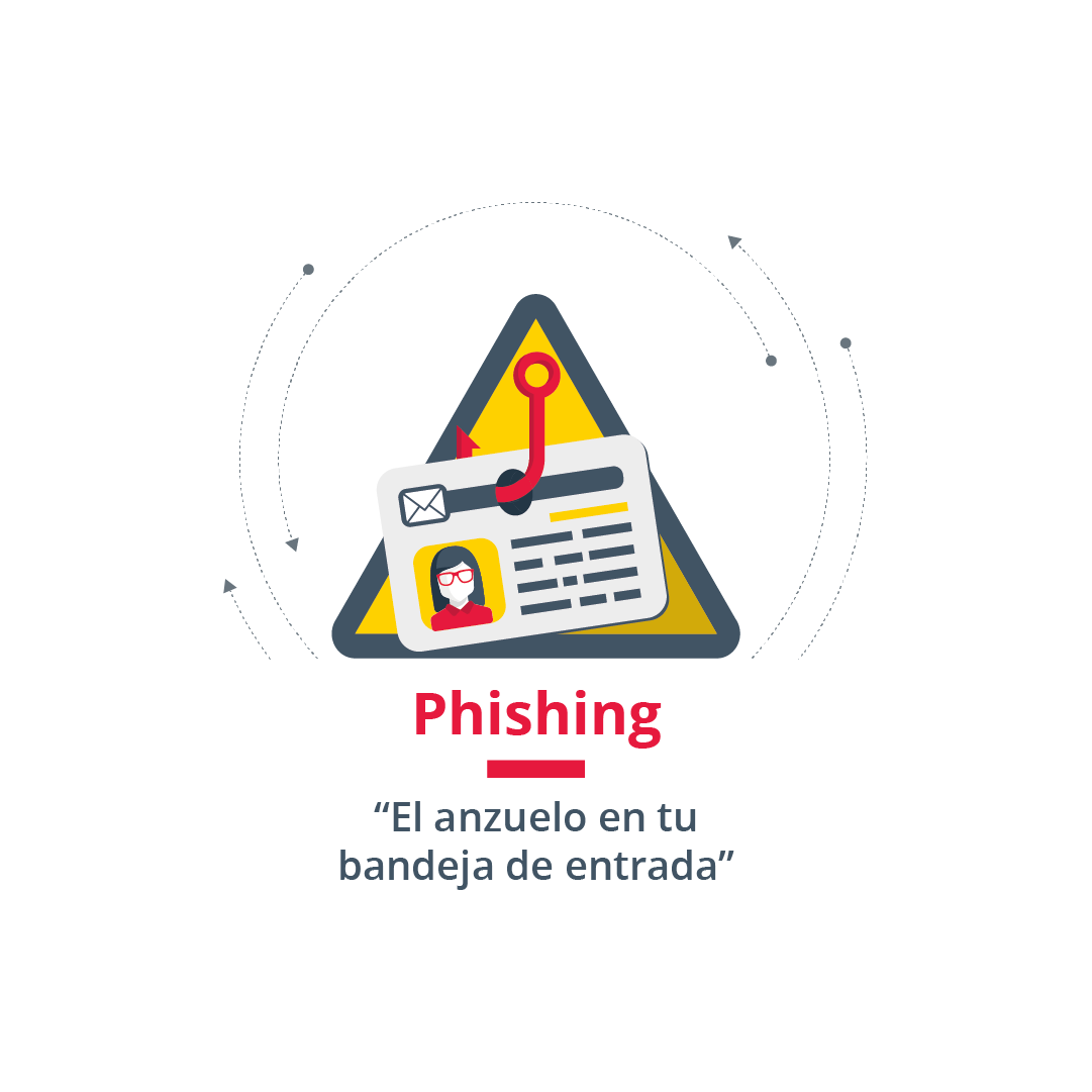 Aprende ciberseguridad: Phishing