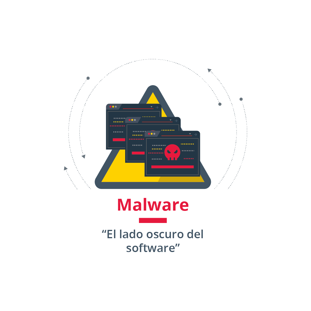 ¿Qué es el Malware?