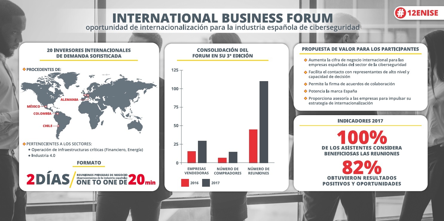 International Business Forum