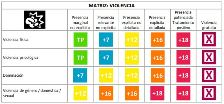 Ejemplo de matriz del sistema de etiquetado