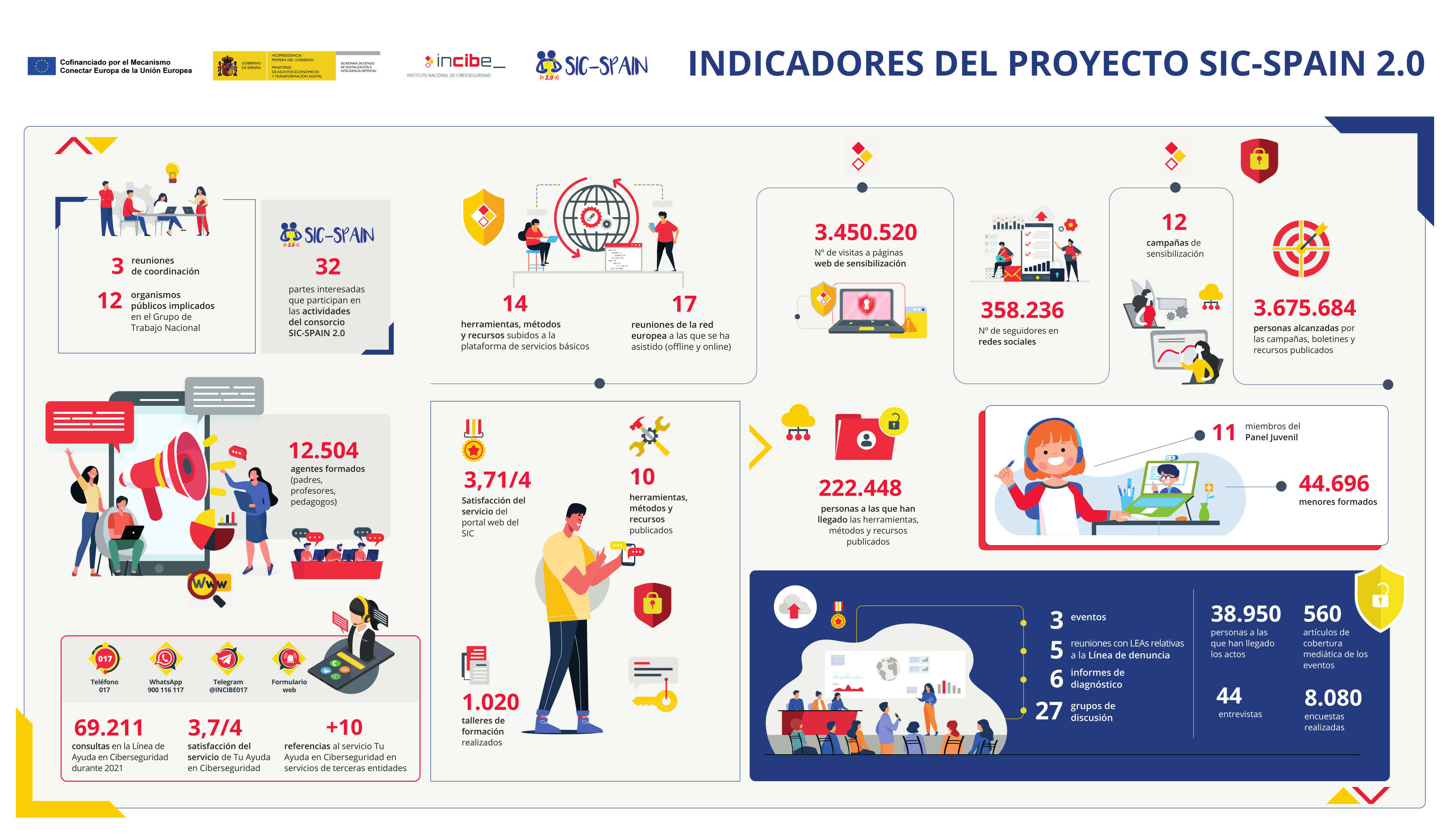 Acceso a infografía con indicadores del proyecto