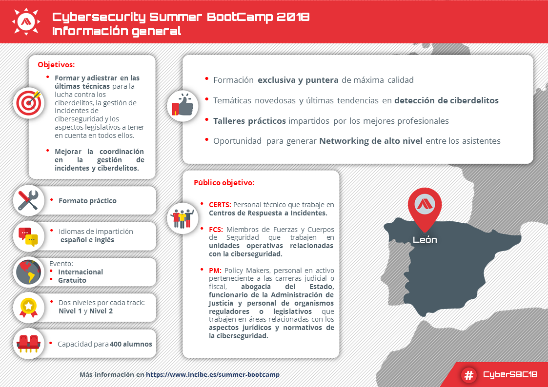 Dossier Cybersecurity Summer BootCamp 2018