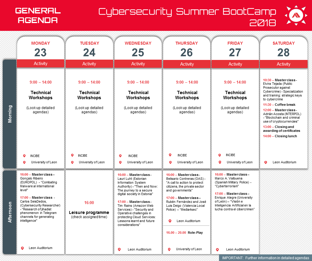 Agenda general Cybersecurity Summer BootCamp week 2