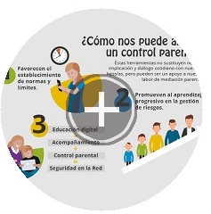 Infografía: Mediación y controles parentales