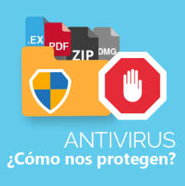 Cómo nos protegen los antivirus