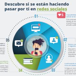 Infografía: Descubre si se están haciendo pasar por ti en redes sociales