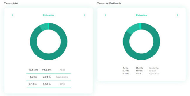 Estadísticas Gatchan