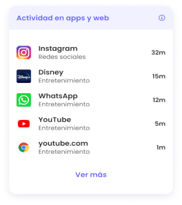 Tiempo de uso Qustodio