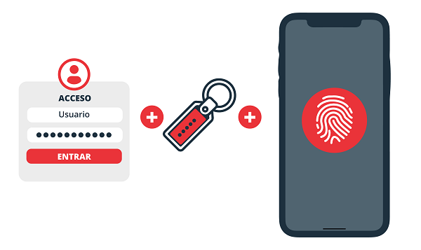 Autenticación multifactor