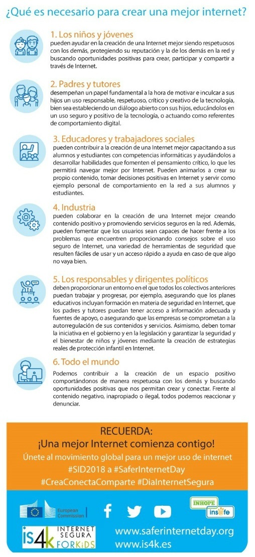 Infografía IS4K. SID 2018 Infografía IS4K. SID 2018