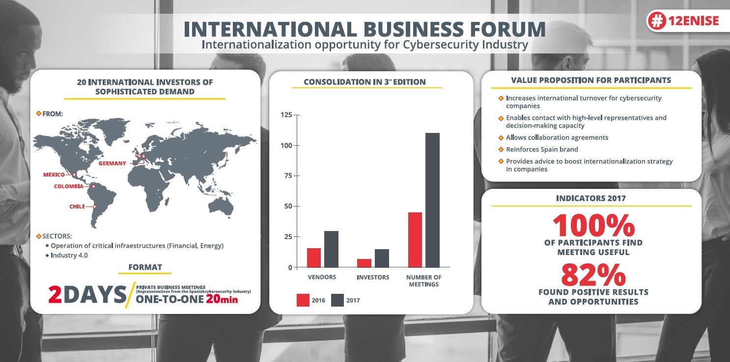 Internationabl Business Forum